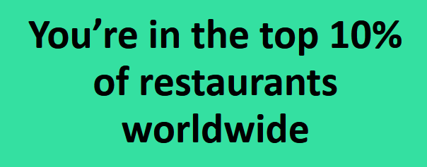 You're in the top 10% of restaurants worldwide